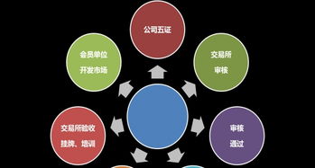 阿凡商品加盟网站代理 50万元以上投资管理全解析