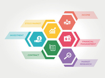 创新驱动与智慧配置 现代投资管理的经营理念