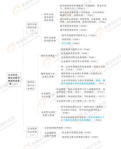 2024高级会计实务第四章 企业投资、融资决策与集团资金管理之投资管理