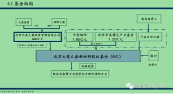 九鼎危局 私募基金产品规范存疑，退出通道收窄，投资管理何去何从